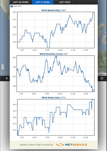 Wind observations from Bean Rock, showing a rapid increase in windstrength in the early afternoon. © PredictWind.com www.predictwind.com